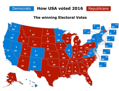 Divided on Process