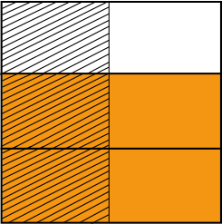 Square divided into six sections; two are shaded orange, two are shaded orange with diagonal line, one is white, and one is white with diagonal lines.
