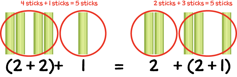 Groups of celery sticks being added