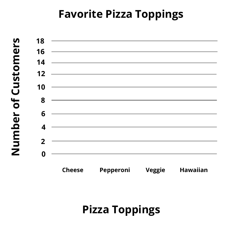 Empty bar graph of favorite pizza toppings.