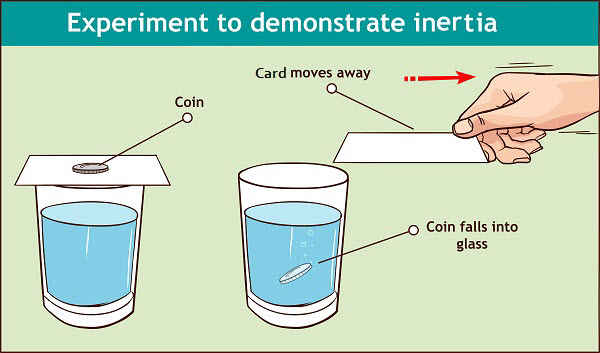 Inertia example our daily lives infographic diagram experiment to demonstrate inertia showing coin on cardboard on glass when card pulled the coin fall due to gravity