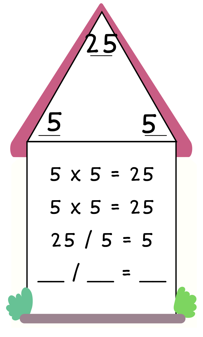 fact family triangle - top: 25, bottom left: 5, bottom right: 5. 5 x 5 = 25, 5 x 5 = 25, 25 / 5 = 5, ___ / ___ = ___