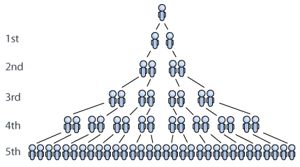 32 people hear the rumor the 5th time