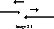 Adding Vectors