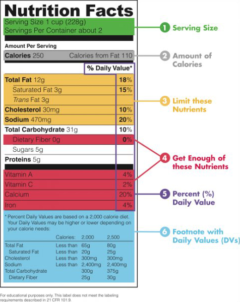 Nutrition Example