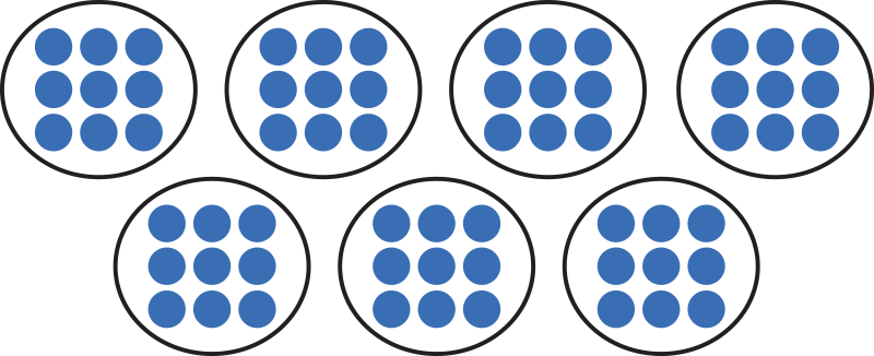 seven groups of nine