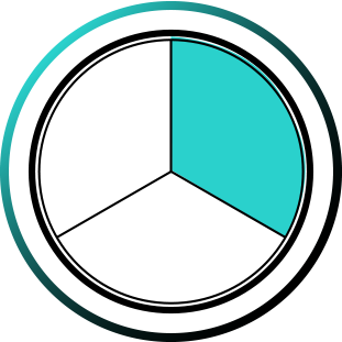 A circle divided into three parts with one part shaded.