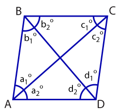 diagonal bisects