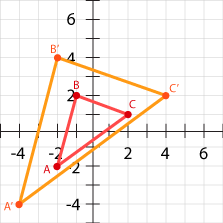transformation image