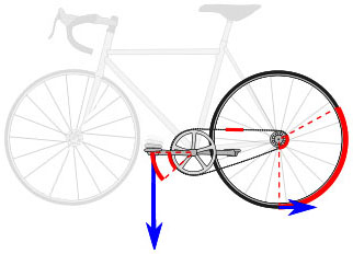 a bike diagram