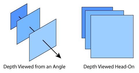 two views of how depth appears