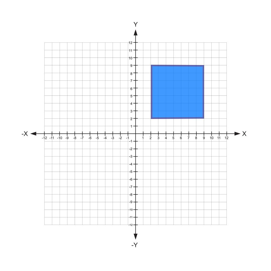 Square on the coordinate plane with vertices at: (2,9) (9,9) (2,2) and (9,2).