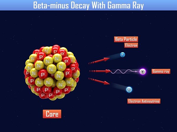 Beta-minus Decay With Gamma Ray