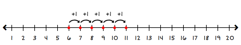 number line starting at 6 and going to 11