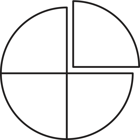 Circle partitioned into 4 equal parts
