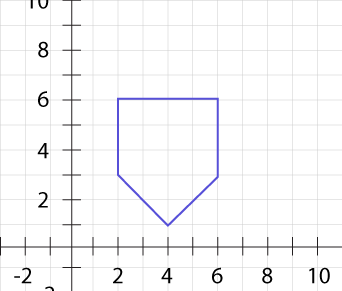 graphed polygon