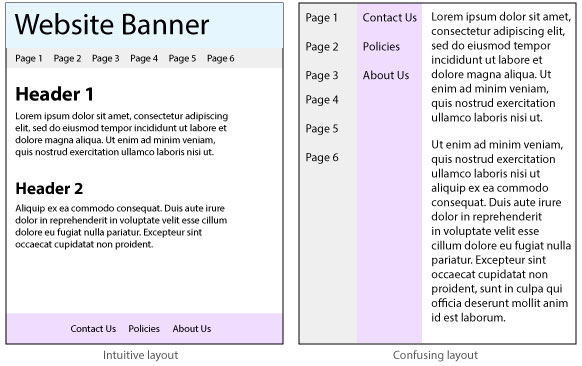 an example of an intuitive web page layout, and an example of a confusing one