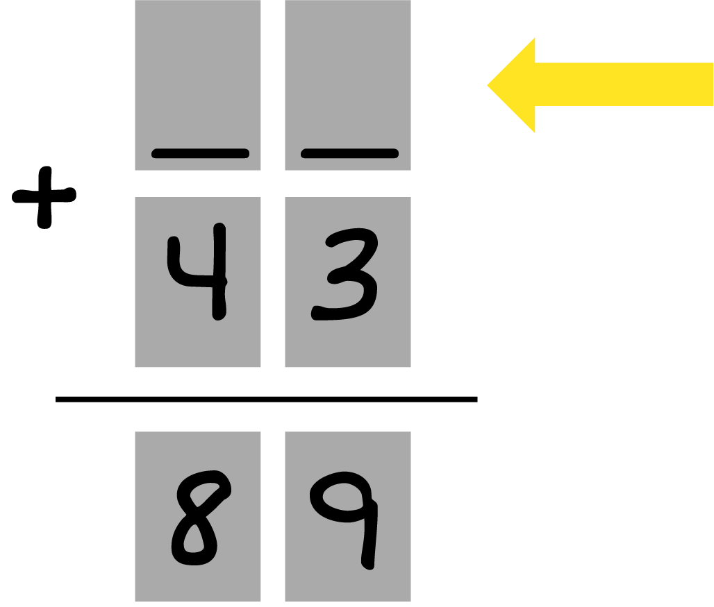 2 grey boxes + 2 grey boxes, with the numbers 4 and 3 inside them = 2 grey boxes, with the numbers 8 and 9 inside of them. There is also a yellow arrow pointing to the first set of grey boxes.