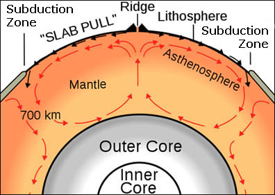 mid-ocean ridge diagram