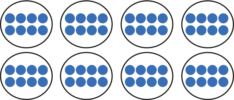 eight groups of eight