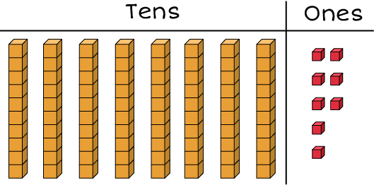Tens and ones chart: 8 rods and 8 cubes