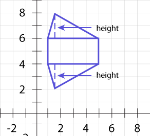 polygon configuration