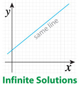 Three Possible Solutions