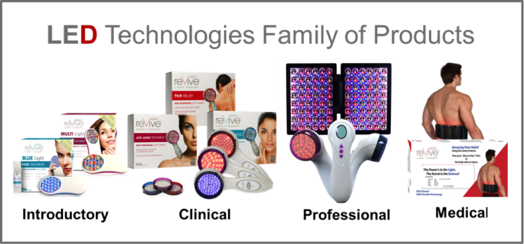 Celebrity-Backed Medical Device Co. Raises $1.3 MM, Expands Round ...