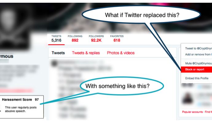 PRODUCT DEVELOPMENT STRATEGY: Promoting Civility on Twitter without Abandoning Anonymity