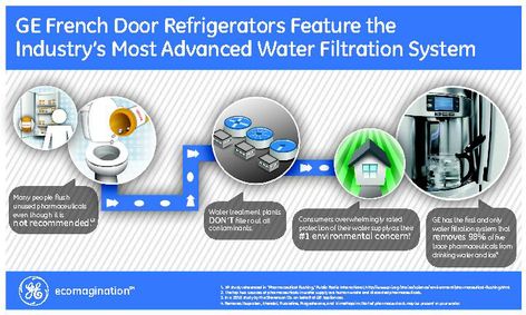 Water Filtration Infographic