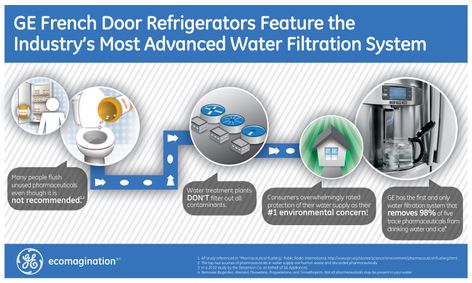 Water Filtration Infographic