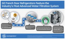 Water Filtration Infographic