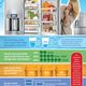 How Consumers Use Their Refrigerators