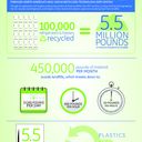 Putting the Chill on Landfill: Appliance Recycling
