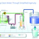 Making Clean Water Through Simplified Ingenuity