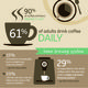 Coffee and Tea Popularity