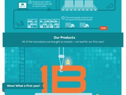 GE Appliances' FirstBuild Celebrates Breakout First Year