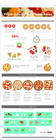 Pizza Popularity Infographic: From Gourmet to Take-Away