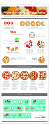 Pizza Popularity Infographic: From Gourmet to Take-Away