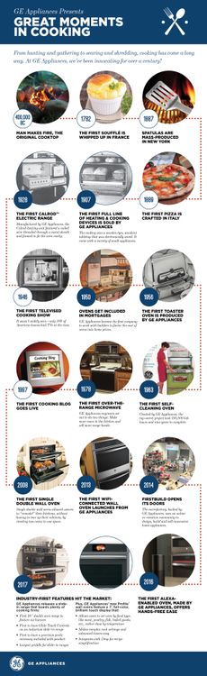 Great Moments in Cooking