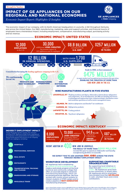 GEA Economic Impact Report