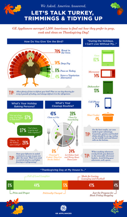Let's Talk Turkey, Trimmings & Tidying Up