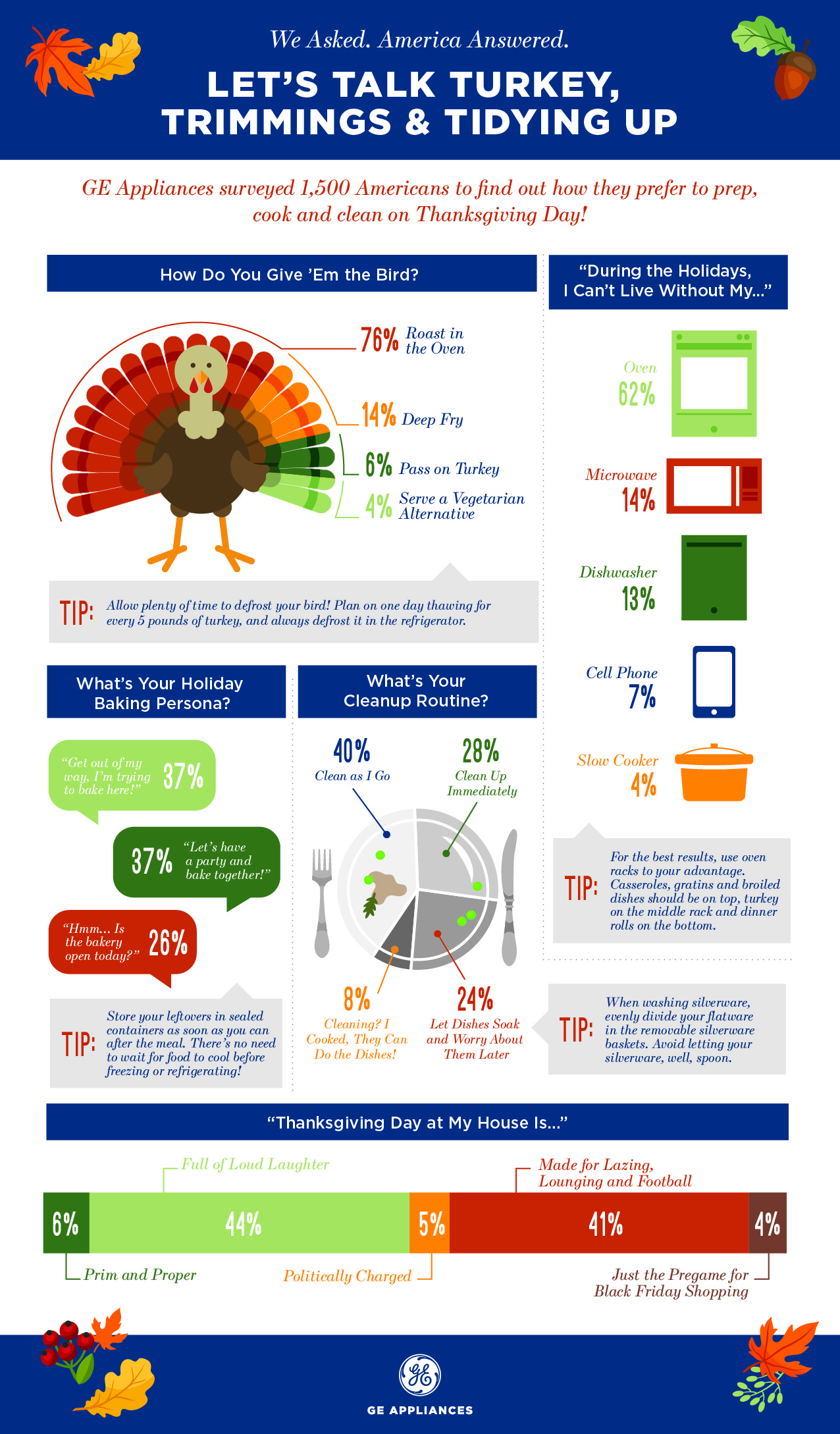 GE Appliances Thanksgiving Infographic 