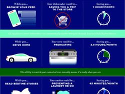 Connected Appliances Time Savings