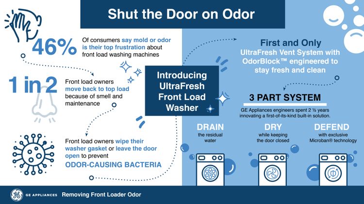UltraFresh Front Load Washer Infographic