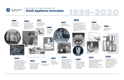 Building on Our History of Small Appliance Innovation