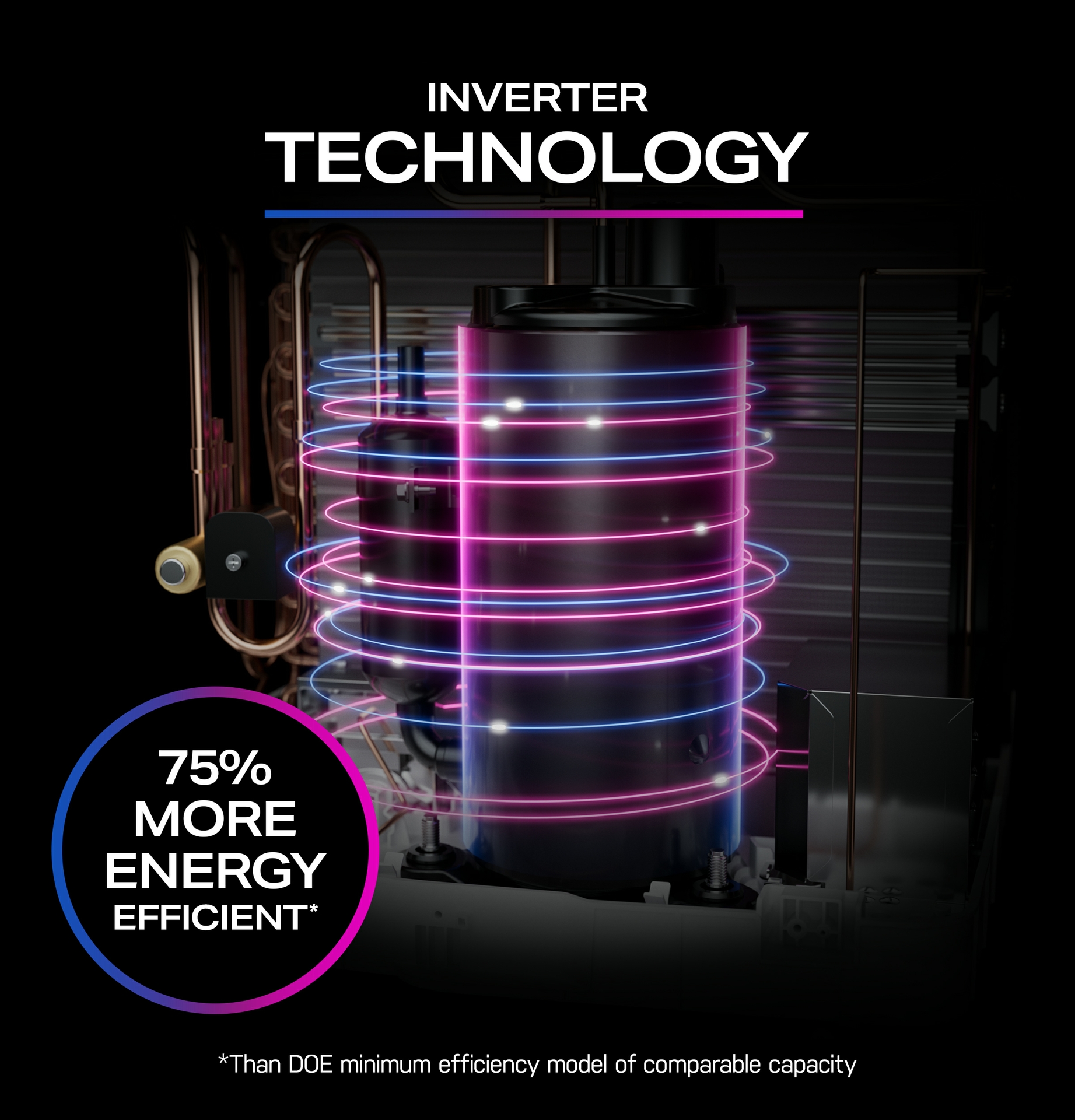 The cutting-edge inverter technology offers up to 75% more energy ...