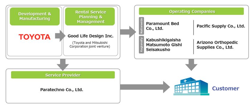 workflow-en