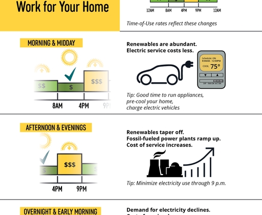 G18-151+TOU+Rate+Infographic_RESI_022219