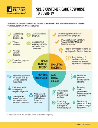 COVID-19 Customer Care Responses